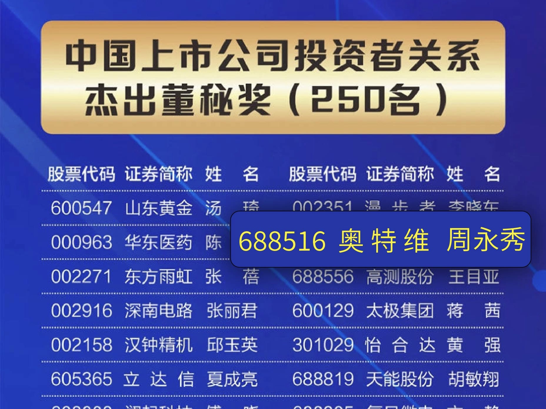 喜報！奧特維入選第十四屆投資者關系天馬獎！