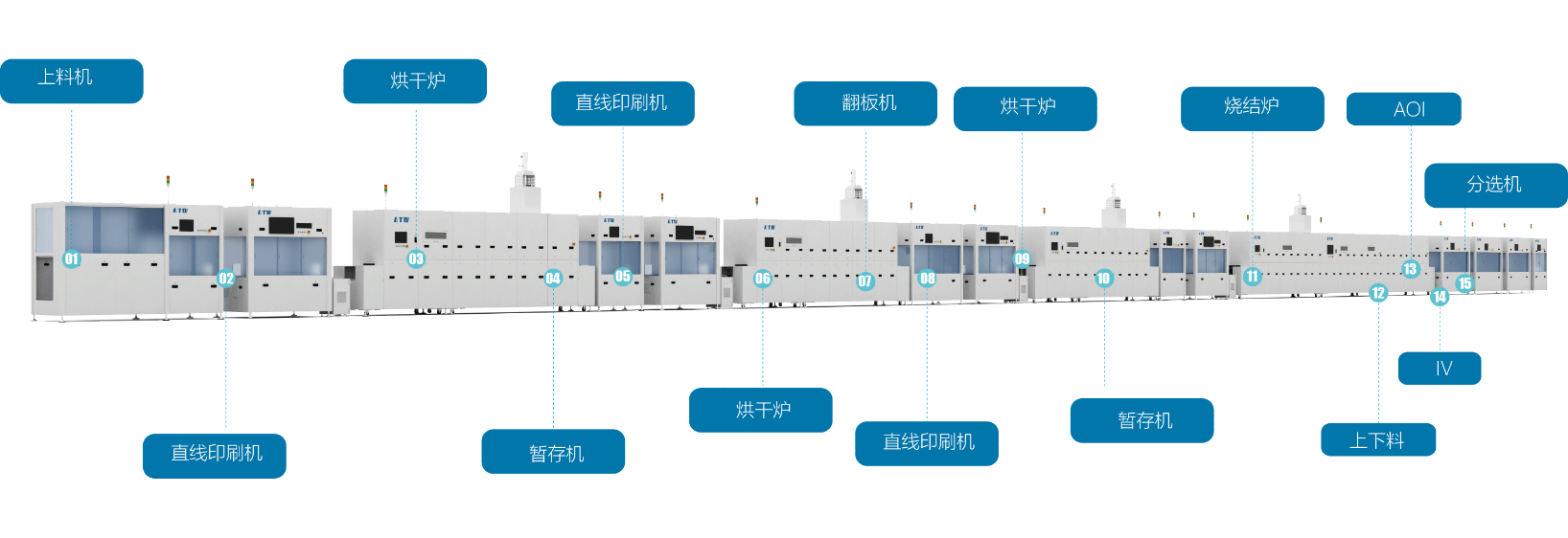 新發(fā)展 新格局丨奧特維旭睿中標晶科N型電池設備采購項目